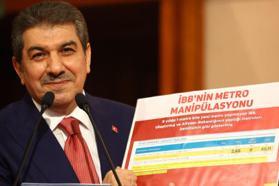 İstanbul Büyükşehir Belediyesi’nin 213 milyar 500 milyon liralık 2024 bütçesi kabul edildi