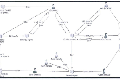 Ali Nuhoğlu'nun emniyet ifadesi ortaya çıktı