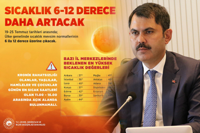 Bakan Kurum’dan kavurucu sıcak uyarısı