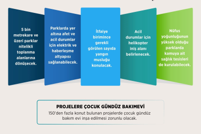 Parklar afetlere hazırlanıyor: Planlı alanlar imar yönetmeliğinde önemli değişiklikler