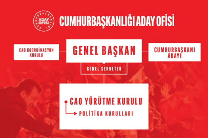 CHP'de Cumhurbaşkanlığı Aday Ofisi Yürütme Kurulu belli oldu