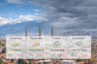 Bursa’da hava hafta ortasında ısınıyor, hafta sonu yağış geliyor