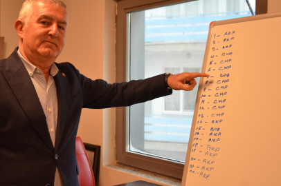 CHP’de şok iddia: Boş oy kullanan üye tespit edildi, itiraf etti