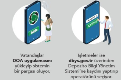 Türkiye genelinde depozito seferberliği: Kayıt olmayan işletme kalmasın!