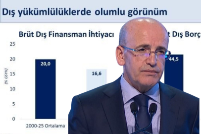 Bakan Şimşek: "Mayısta yıllıklandırılmış cari açık 37,3 milyar dolar gerçekleşti"