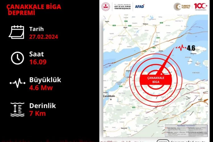 Bakan Yerlikaya'dan Çanakkale depremi ile ilgili açıklama